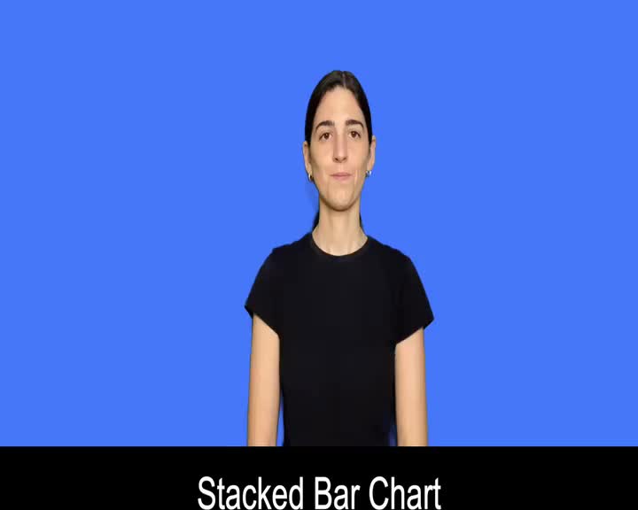 British Sign Language BSL Video Dictionary - Stacked bar chart